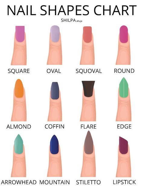 nail-shape-chart-cute-easy-nail-designs-types-of-nails-different-colours Pointed Round Nails, Bellarina Nail Shape, Mail Shape And Length, Round Pointy Nails Shape, Egg Shaped Nails, Arrow Head Nails Shape, Rounded Pointy Nails, Wide Oval Nails, Acrylic Nail Shapes Almond