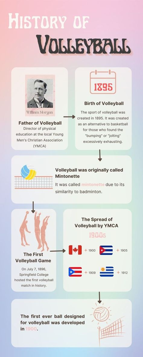 Volleyball History, Volleyball Posters, Ivy League Schools, Volleyball Games, Portfolio Inspiration, College Fun, Badminton, The History, Volleyball