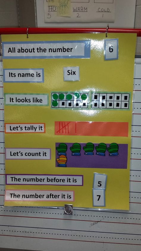 All about numbers All About The Number, Math Number Sense, Prek Math, Math Poster, Numbers Preschool, Math Numbers, First Grade Math, Preschool Math, Math Center