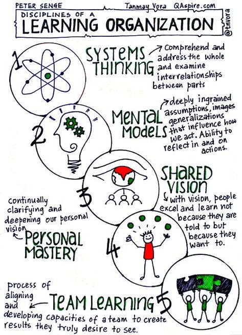 Systems Thinking Models, The Great Mental Models, Systemic Thinking, Organisational Development, Agile Coaching, Personal Mastery, System Thinking, Mental Models, Organization Systems