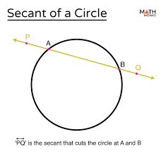 Secant of a Circle – Definition, Properties, Formulas, Examples Circle Math, Latin Words