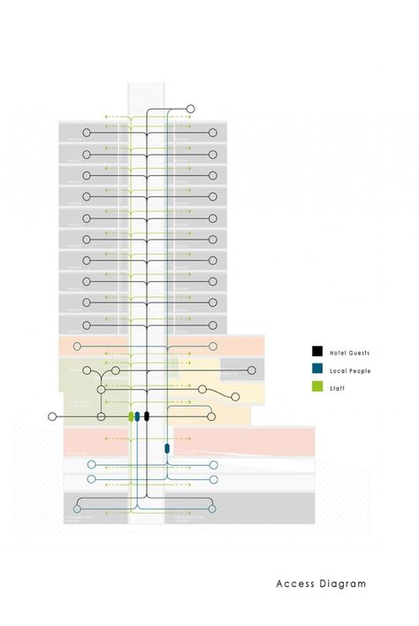 13access diagram Hotel Diagram Concept, Business Hotel Design, Hotel 4 Stars Architecture, Hotel Architecture Design Concept, Hotel Architecture Concept, Business Hotel Architecture, Hotel Concept Architecture Ideas, Hotel Building Plan, Hotel Building Architecture