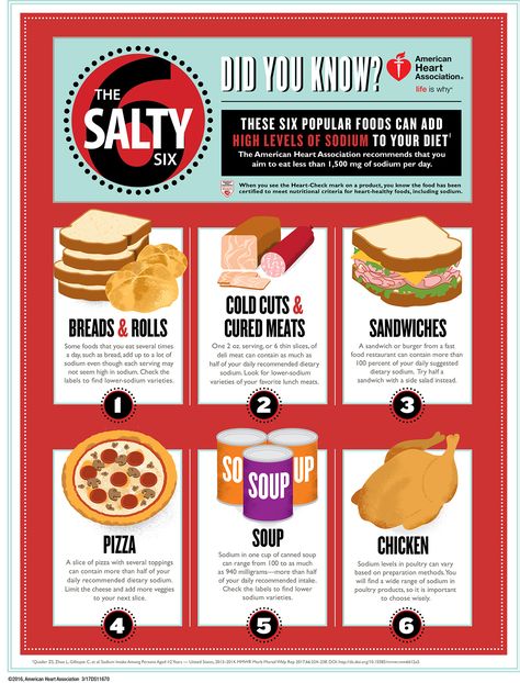 Top 25 Foods that Add the Most Sodium to Your Diet - Sodium Breakup Bone Tissue, Low Salt Diet, No Sodium Foods, Calcium Deposits, Sodium Intake, Low Sodium Diet, Low Sodium Recipes, Salty Foods, Dash Diet