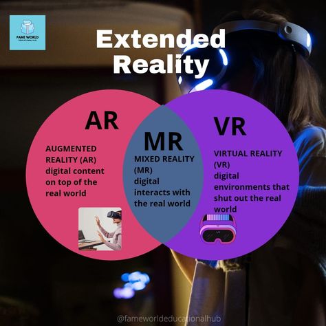 Mixed Reality Technology, Ar And Vr, Vr Experience Space Design, Xr Design, Virtual Reality Architecture, Extended Reality, Virtual Reality Education, Ar Augmented Reality, Virtual Reality Design