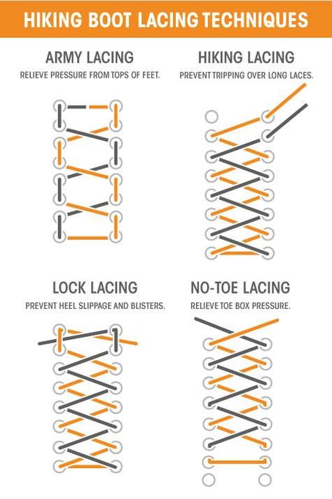 Hiking boot lacing techniques Boot Lacing Techniques, Lacing Techniques, Shoe Lacing Techniques, 1000 Lifehacks, Ways To Lace Shoes, Boot Laces, How To Tie Shoes, Knots Guide, Shoelace Patterns