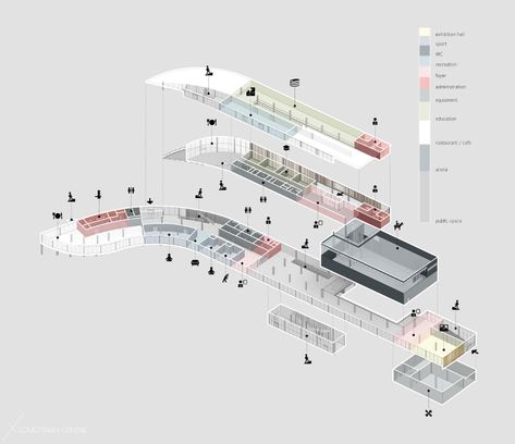 Function diagram / Equestrian centre 2018 on Behance Architecture Function Diagram, Functional Diagram Architecture, Topography Architecture, Diagrams Architecture, Bubble Diagram Architecture, Function Diagram, Architecture Analysis, Graphics Architecture, Architecture Site Plan