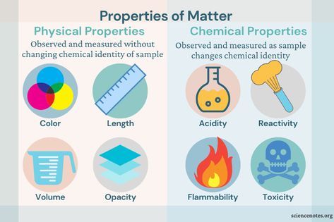 Examples of Chemical and Physical Properties Chemical And Physical Properties, Physical Properties Of Matter, Learn Chemistry, Chemical Change, Chemistry Art, Middle School Science Classroom, Islamic Books For Kids, خريطة ذهنية, Chemistry Education