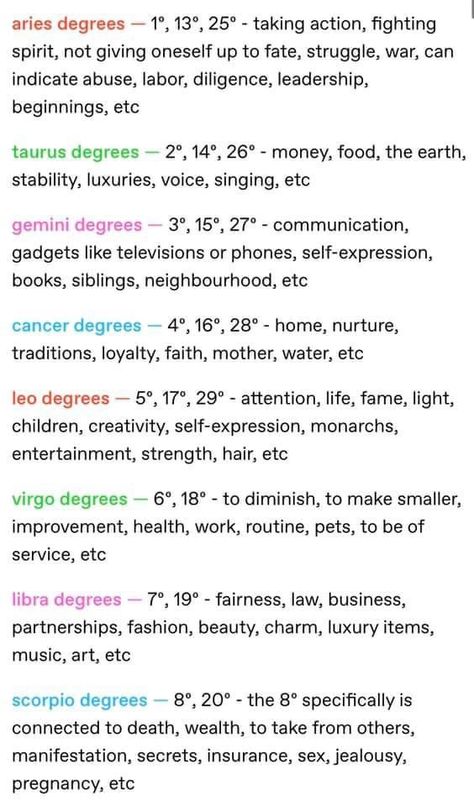 Fame Degrees Astrology, 28 Degree Astrology, Perfection Year Astrology, Birth Chart Degrees, Astrology Aspects Cheat Sheet, Astrology Degrees Meaning, 29 Degree Astrology, Astrology Degree Meaning, Degree Theory Astrology