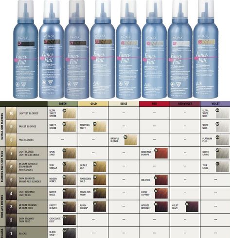 Roux Fanci-Full Temporary Hair Color Mousse - Colour Cart Grey Hair Colour Chart, Temporary Pink Hair Dye, Hair Rinse Color, Best Temporary Hair Color, Hair Coloring Ideas, Blonde Hair Color Chart, Brown Hair Color Chart, Grey Hairstyles, New Hair Color Trends