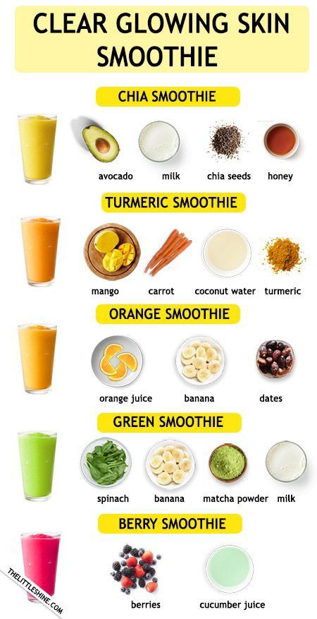 Makanan Rendah Kalori, Easy Healthy Smoothie Recipes, Smoothies Vegan, Resep Smoothie, Turmeric Smoothie, Fruit Smoothie Recipes Healthy, Baking Powder Uses, Easy Healthy Smoothies, Smoothie Recipes Healthy Breakfast