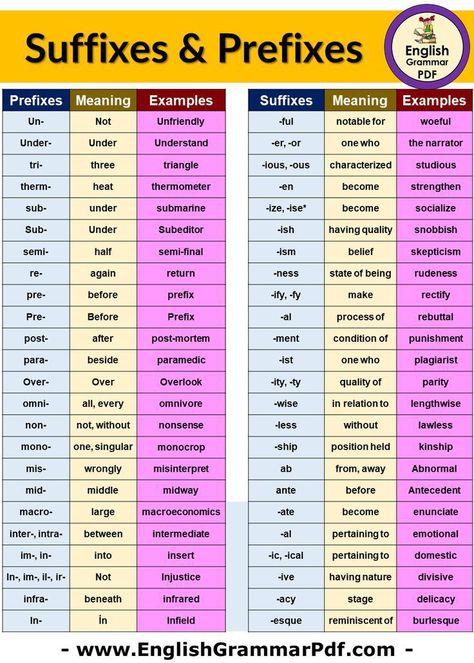 List Of Prefixes, Prefix And Suffix Word List, Teaching Prefixes And Suffixes, Teaching English Grammar Activities, Medical Prefixes And Suffixes, Prefixes And Suffixes Anchor Chart, Suffixes And Prefixes, English Grammar Pdf, English Grammar Notes