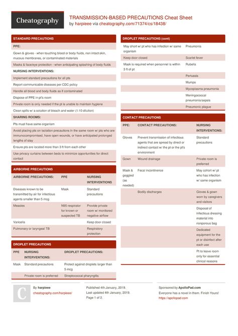 Precautions Nursing, Programming Cheat Sheets, Nursing Facts, Pediatric Nurse Practitioner, Nurse Anesthetist, Nursing School Survival, Fundamentals Of Nursing, Respiratory Therapy, Nursing School Studying