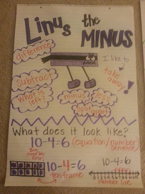 Linus the Minus Subtraction Anchor Chart, Teaching Subtraction, Math Anchor Chart, Subtraction Kindergarten, Kindergarten Anchor Charts, Math Subtraction, Math Charts, Classroom Anchor Charts, Math Anchor Charts