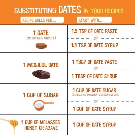 Date Syrup Recipe, Date Sugar Recipes, Date Syrup Recipes, Substitute For Brown Sugar, Freezer Cookies, Date Sugar, Dates Benefits, Date Syrup, Dried Dates