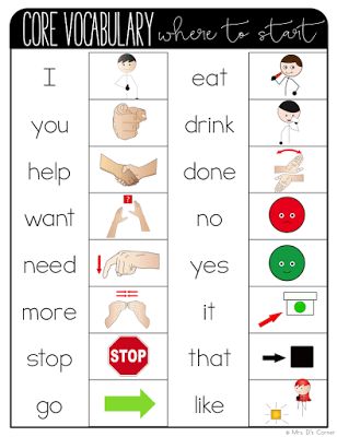 Where to Start With Teaching Core Vocabulary - Mrs. D's Corner Core Vocabulary Aac, Core Vocabulary Activities, Augmentative Communication, List Of Words, Preschool Language, Education Tools, Speech Therapy Games, Core Words, Core Vocabulary