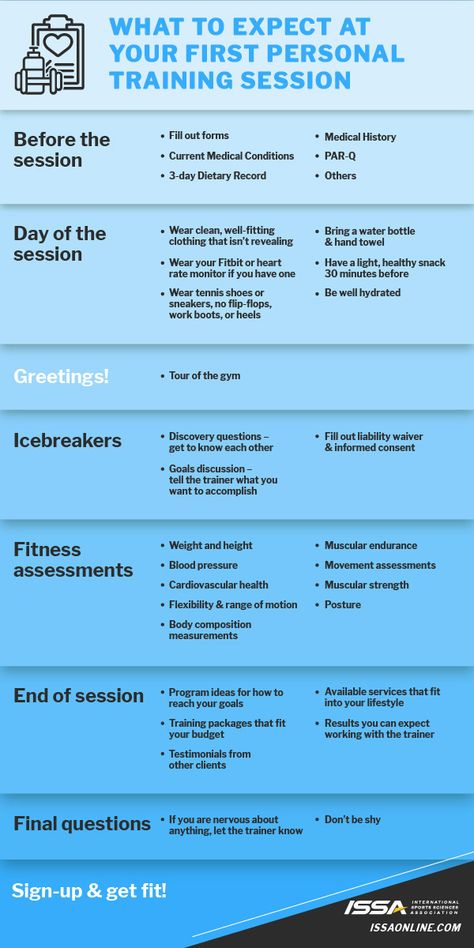 Heading into your first session with a personal trainer? Or are you a trainer signing up a client for their first appointment? Head to the blog for details on that critical first session to ensure you’re both prepared. Personal Training Session Ideas, New Personal Trainer Tips, How To Be A Personal Trainer, Personal Training Tips, Personal Trainer Business Plan, Personal Trainer Post Ideas, Personal Training Price List, Personal Trainer Tips, How To Become A Personal Trainer