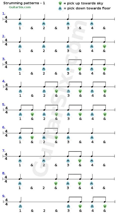 Guitar Strumming patterns Guitar Strumming Patterns Learning, Guitar Picking Patterns, Guitar Strumming Patterns, Guitar Teaching, Strumming Patterns, Guitar Learning, Guitar Strumming, Guitar Classes, Basic Guitar Lessons