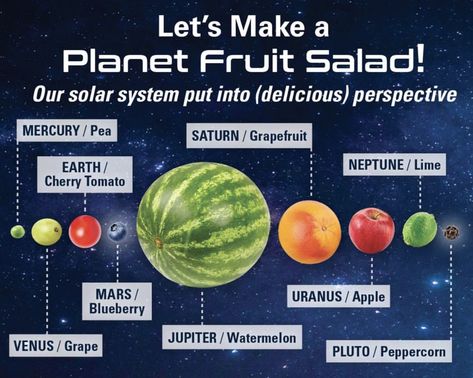 Planet Fruit Salad! #farmersalmanac #beintheknow #nightsky #fruitsalad Fruit Solar System, Information About Planets, Fruit Planet, How Many Planets Solar System, Names Of Planets Solar System, Solar System Games, Solar System Size, Science Exhibition Ideas, Solar System Projects For Kids