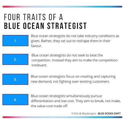 Effective Leadership Skills, Strategy Quotes, Blue Ocean Strategy, Business Strategy Management, Strategic Leadership, Strategic Management, Corporate Strategy, Startup Marketing, Get Smart