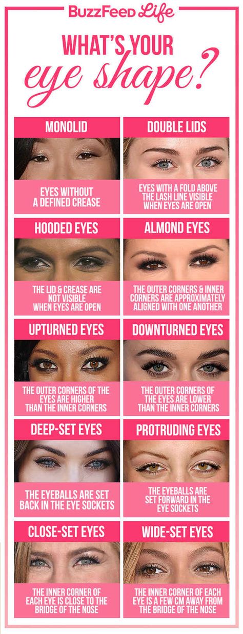 Figure out which eye shape you have, so you can learn more about different… Eyeshadow Techniques, Make Up Diy, Eyeshadow Basics, Permanente Make-up, Make Up Gold, Beautiful Eyeshadow, Types Of Eyes, Shading Techniques, Smink Inspiration