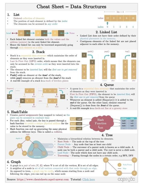 Java Learning, Stem Aesthetic, Swift Programming, Basic Computer Programming, Computer Science Programming, Data Science Learning, Learn Computer Science, Coding Tutorials, Learn Computer Coding