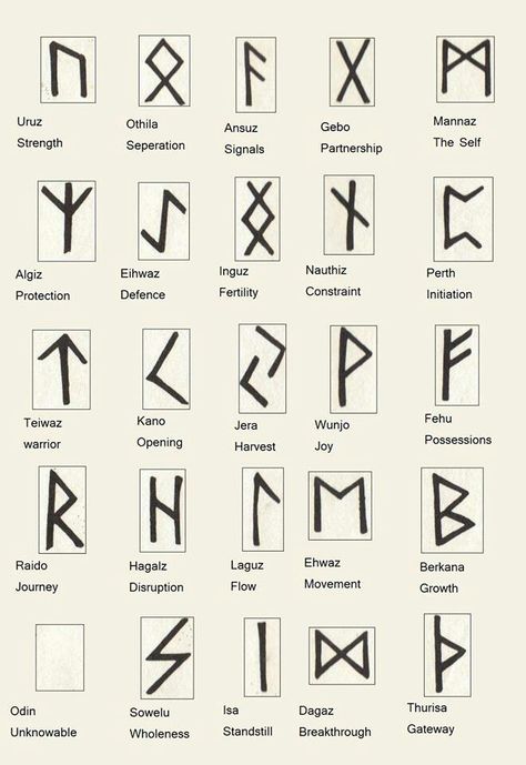 Runes Dwarven Runes, Viking Runes Alphabet, Runes Tattoo, Protection Rune, Rune Alphabet, Catrina Tattoo, Rune Tattoo, Rune Symbols, Alphabet Symbols