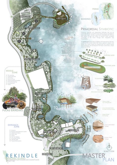 The Master Plan for Banding Island, Gerik, Perak Landscape Master Plan Design, Master Plan Architecture Presentation, Master Plan Presentation, Master Plan Rendering, Master Plan Render, Master Plan Architecture, Resort Master Plan, Landscape Master Plan, Concept Analysis