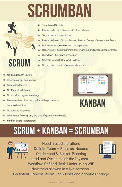 Scrumban Board, Microsoft Planner, Outlook 365, The Power Of The Mind, Project Management Certification, Power Of The Mind, Visual Management, Agile Software Development, Types Of Intelligence