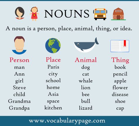 VocabularyPage.com: Nouns Nouns For Kids, What Is A Noun, Verbs For Kids, Proper Nouns Worksheet, Common And Proper Nouns, Learning Reading, Nouns Worksheet, Proper Nouns, Teaching English Grammar