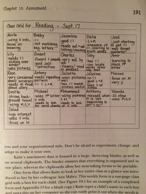 Assessment: A great organization strategy (from Katie Keier) for organizing brief anecdotal notes for formative assessment. Anecdotal Notes, Formative Assessment, Teacher Organization, Teaching Classroom, Teaching Reading, Note Taking, Organization Hacks, School Ideas, Classroom Ideas