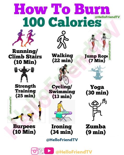 Exercise For Burning Calories, Burn 1500 Calories Workout, 100 Calorie Burn Workout, Dat Burning Workouts, Burn 100 Calories Workout, Ways To Burn 100 Calories, Workout Calorie Burn, How To Burn 200 Calories, Exercise To Burn Calories