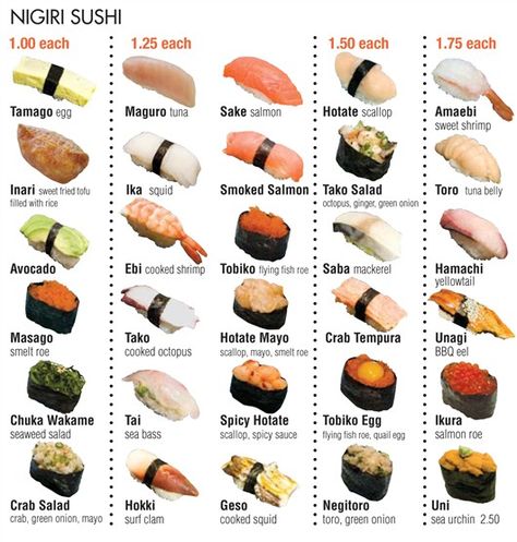 Nigiri Sushi Resep Sushi, Sushi Guide, Menu Sushi, Sushi Recipes Homemade, Dessert Chef, Sushi Roll Recipes, Sushi Menu, Japan Sushi, Bahasa Jepun