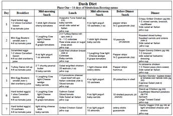 dash+diet | DASH Diet Phase 1 (14 Days) - Week 1 of 2 Dash Diet Phase 1, Dash Diet Menu, Dash Eating Plan, Dash Diet Plan, Shred Diet, Dash Diet Meal Plan, Mayo Clinic Diet, The Dash Diet, Dash Recipe