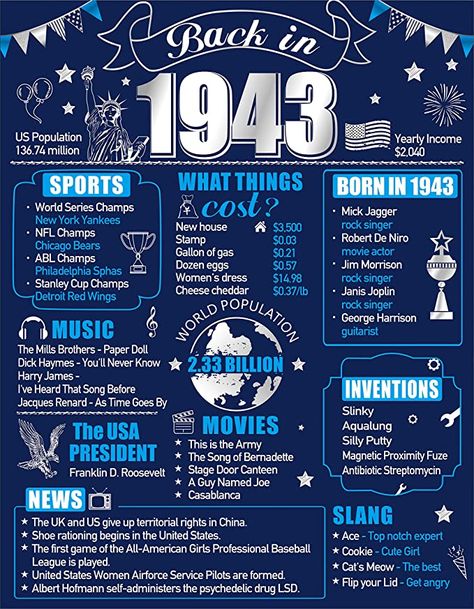 Amazon.com: 80th Birthday Decorations Back in 1943 Poster for Men, Blue Silver 80 Birthday Poster Card Party Supplies, Happy Eighty Year Old Birthday Gifts 11x14 Inch (Unframed): Posters & Prints Back In 2007 Poster, Back In 1943, 80 Birthday, 80th Birthday Decorations, 18th Birthday Decorations, 16th Birthday Decorations, 80th Birthday Cards, Old Birthday Cards, Boy Birthday Decorations