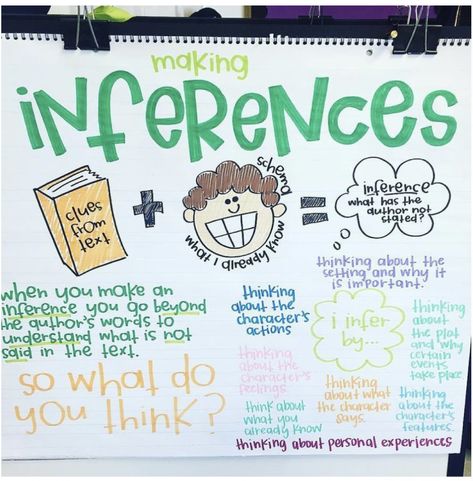 Amy Groesbeck Anchor Charts, Inferencing Anchor Chart, Inferences Anchor Chart, Inference Anchor Chart, Anchor Charts First Grade, Ela Anchor Charts, Classroom Anchor Charts, Making Inferences, Science Quotes