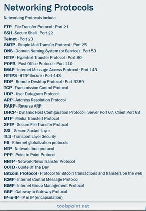 Networking Protocols - FTP, DHCP, DNS, TCP/UDP, IP... Cisco Networking Technology, Networking Infographic, Networking Basics, Computer Science Programming, Cisco Networking, Computer Learning, Learn Computer Coding, Network Engineer, Internet Network