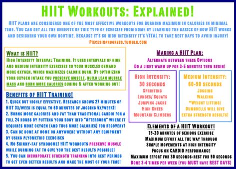 Sprint Interval Training, What Is Hiit, Hiit Training, Hiit Cardio, High Intensity Interval Training, Effective Workouts, Interval Training, Strength Workout, Workout Guide