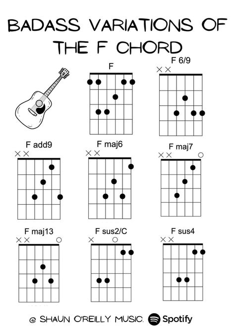 Guitar Chart, Chords Progressions, All Guitar Chords, Guitar Modes, Guitar Tabs Acoustic, Tommy Emmanuel, Bass Guitar Chords, Easy Guitar Chords, Acoustic Guitar Chords