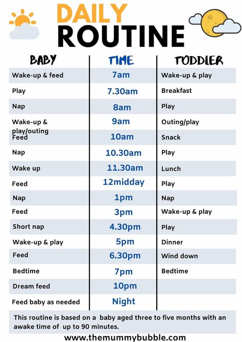 Best Newborn Schedule, New Mom Schedule Newborns, Newborn Feed Schedule, Newborn Baby Schedule New Moms, Newborn Twin Routine, Newborn Nighttime Routine Schedule, Newborn Nap Schedule, Toddler Nap Schedule, Newborn Toddler Schedule