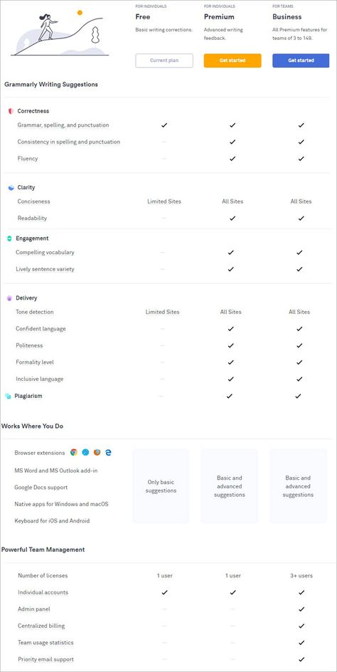 10 Best Free Online Plagiarism Checker Tools Compared In 2022 Free Plagiarism Checker, Plagarism Check Websites, Plagiarism Checker Free, Writing Feedback, Grammar Sentences, Plagiarism Checker, Grammar Check, Grammar Errors, Website Content