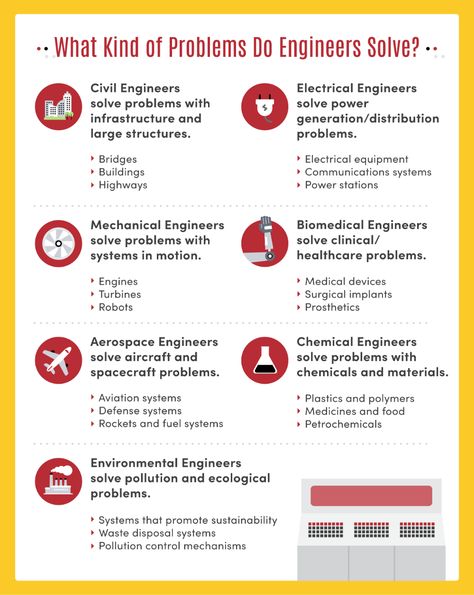 Types Of Engineering, Uc Riverside, Engineering Careers, Engineering Companies, Environmental Engineering, Fluid Dynamics, School Success, Biomedical Engineering, Aerospace Engineering