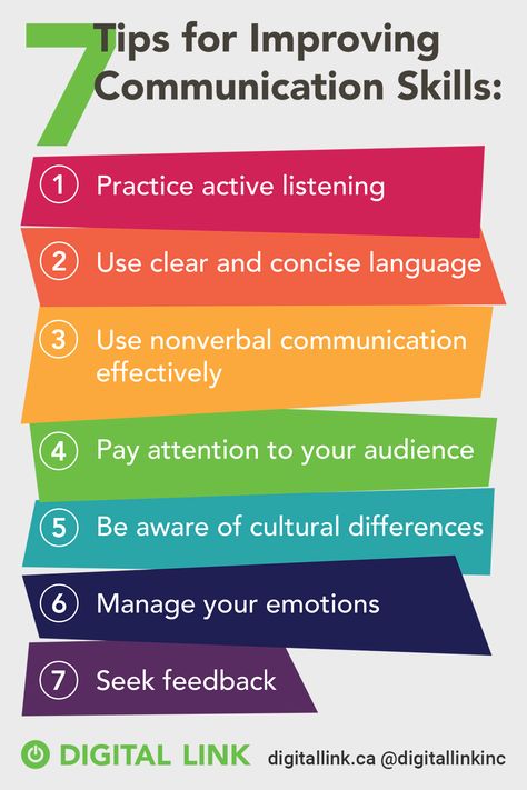 7 tips for improving communication skills include: Practice active listening, use clear and concise language, use nonverbal communication effectively, pay attention to your audience, be aware of cultural differences, manage your emotions, and seek feedback. How To Develop Communication Skills, Communication Images, Business Communication Skills, Communication Pictures, College Teaching, Nlp Coaching, Business Strategy Management, Importance Of Communication, Verbal Communication