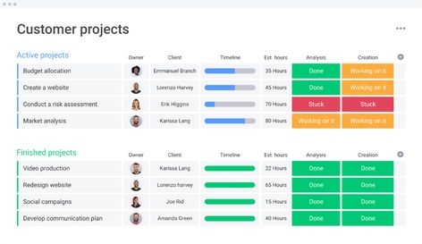 Sales Crm, Create A Board, Use Case, Like A Boss, Online Community, Need To Know, Budgeting, How To Plan, Quotes