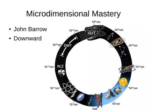 Kardashev scale | PPT Isro India, Kardashev Scale, Cosmic Microwave Background, Dark Energy, Quantum Computer, Academic Research, Second Language, Advanced Technology, Science And Technology