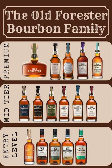 The Ultimate Ranking Of All 17 Old Forester Bourbons Weller Bourbon, Bourbon Whiskey Brands, Whiskey Tasting Party, Best Bourbon Whiskey, Bourbon Brands, Single Barrel Bourbon, Bourbon Tasting, Bourbon Bar, Whisky Drinks