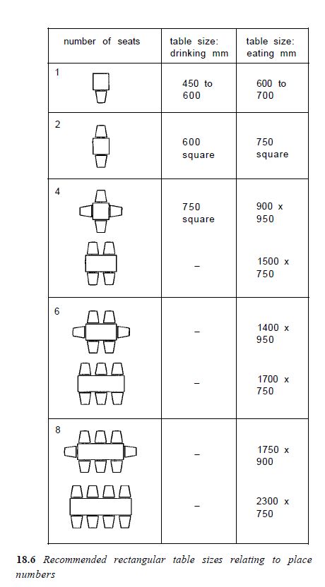 Restaurant Plan Layout, Cafe Layout Plan, Restaurant Floor Plan Layout, Restaurant Design Plan, Restaurant Chairs Design, Cafe Floor Plan, Restaurant Table Design, Cafe Plan, Restaurant Floor Plan