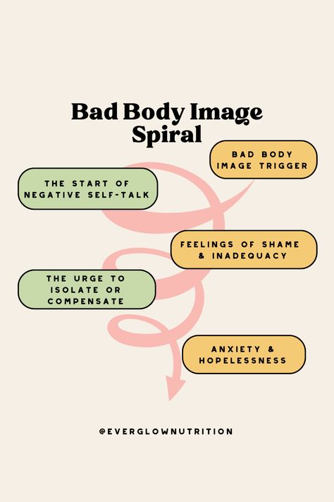 body image spiral Tips For Bad Body Image Days, Journal Prompts For Body Positivity, Quotes For Bad Body Image, Body Image Quotes Negative, Body Image Worksheet, Body Image Activities, How To Overcome Body Image, Daily Affirmations Body Image, Healthy Body Image