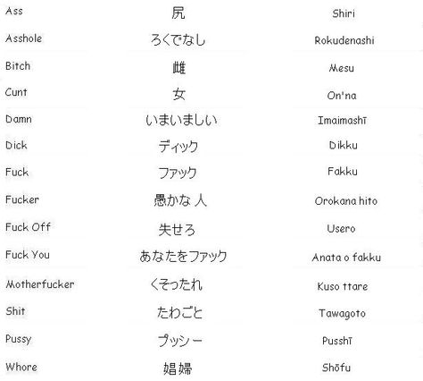 Japanese Swear Words - Learn Japanese Curse In Japanese, Swearing In Japanese, Swears In Japanese, Japanese Cuss Words, Cuss Words In Japanese, Japanese Swear Words, Bad Words In Japanese, Swear Words In English, Japanese Curse Words