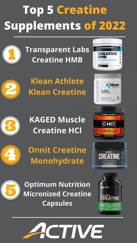 With so many creatine products on the market it can be a daunting task to sort through which one is the best for your goals. We break down the best creatine supplements of 2022 so that you can see what is best for you. Tap the link for our full list and detailed breakdowns! Best Creatine For Women, Creatine Supplement, Best Protein Supplement, Best Creatine, Best Bodybuilding Supplements, Creatinine Levels, Kidney Stone, Efficient Workout, Balance Hormones