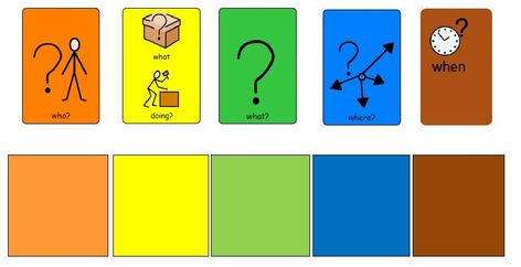 Colourful Semantics Resources Free, Colour Semantics, Colorful Semantics, Cave Texture, Sen Activities, Colourful Wallpapers, Colourful Semantics, Parts Of A Sentence, Toddler Speech